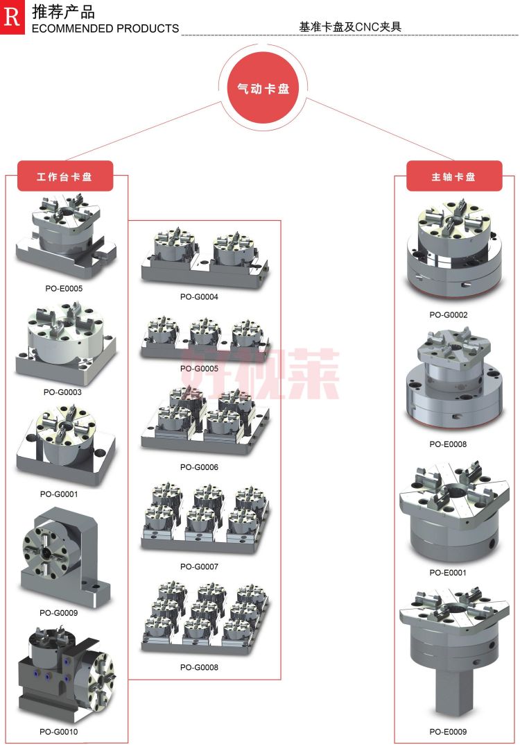 产品推荐-气动卡盘_01.jpg