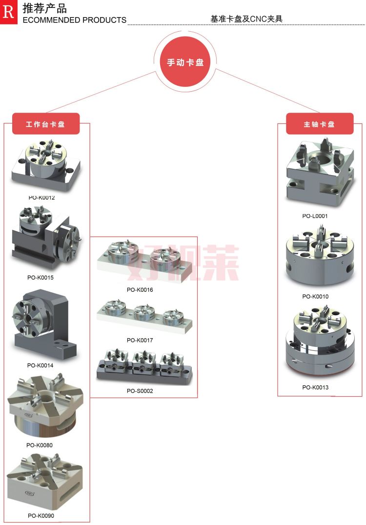 产品推荐-手动卡盘_01.jpg