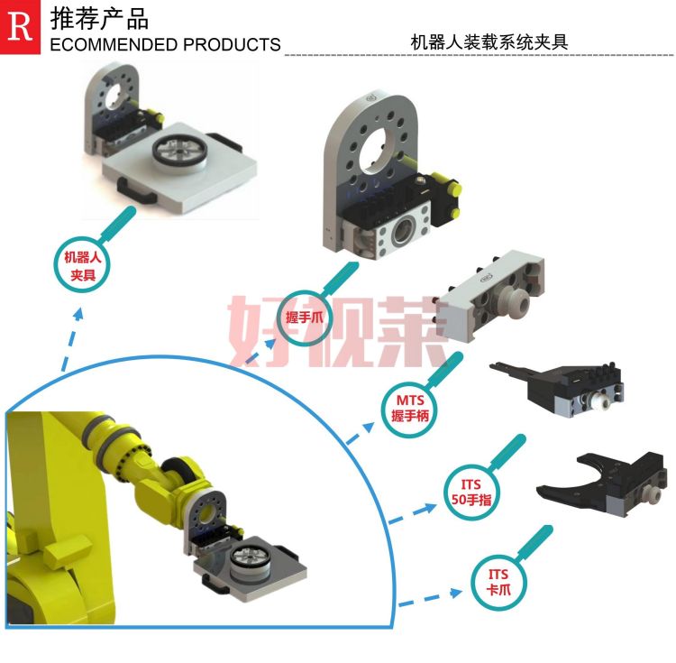 产品推荐-机器人夹具_01.jpg